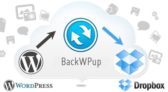 backup de WordPress