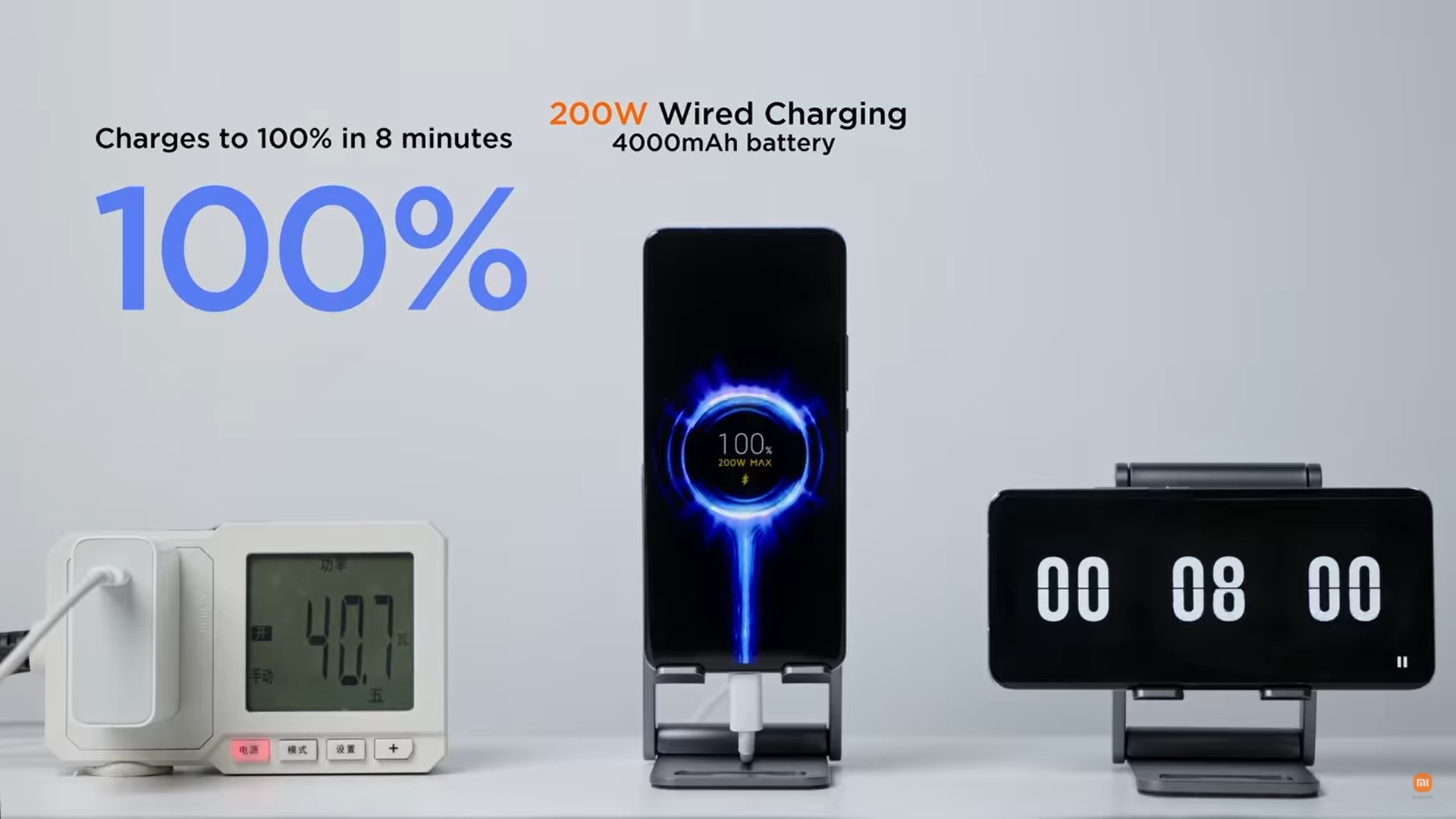 Xiaomi Hyper Charge